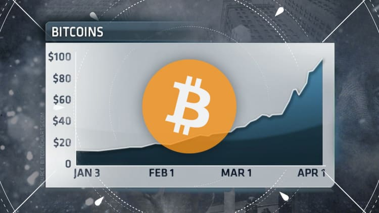 CNBC chart from 2013 showing Bitcoin's price rising toward the $100 milestone during early mainstream media coverage